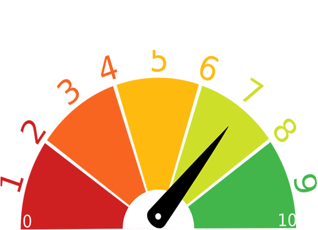 HOW IS THE HR FARING ON ITS SCORECARD?