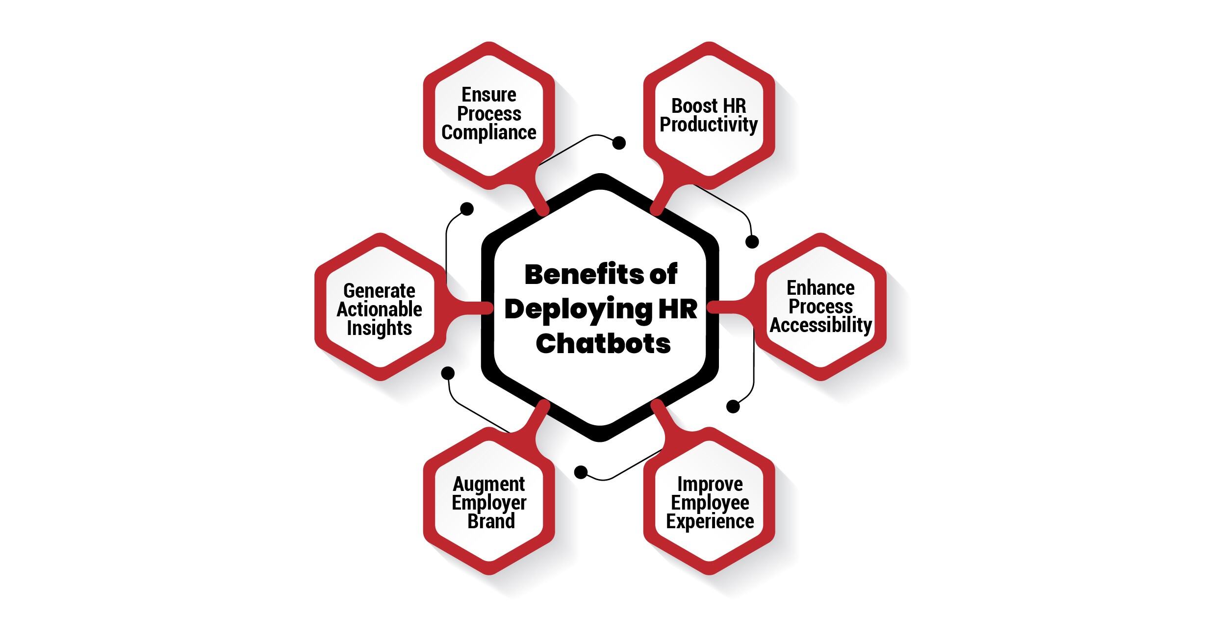 Benefits of Deploying HR Chatbots