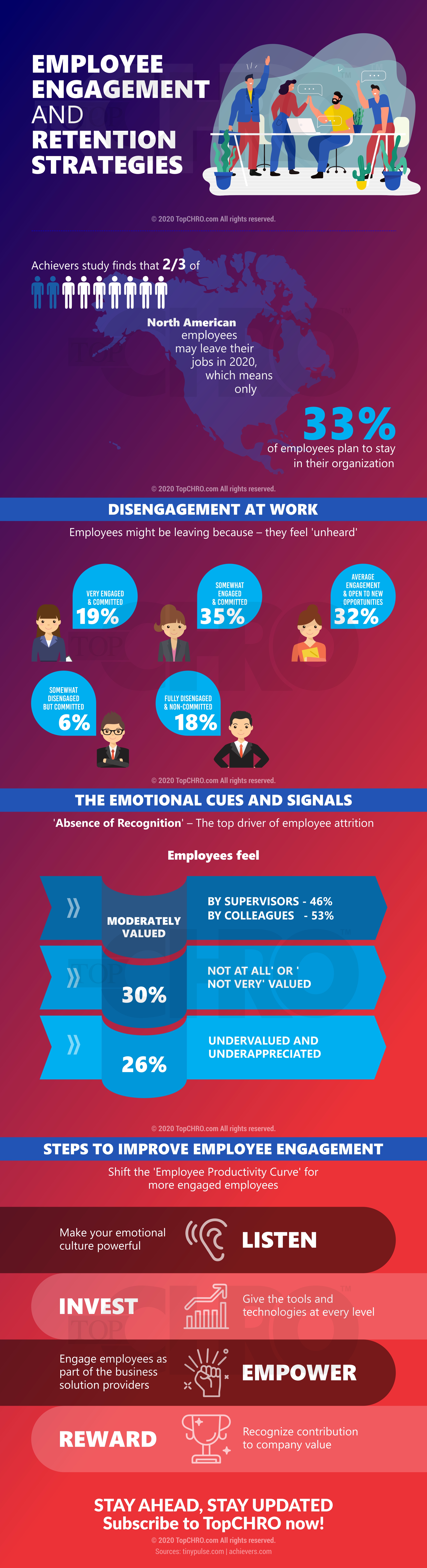 employee retention strategies infograph