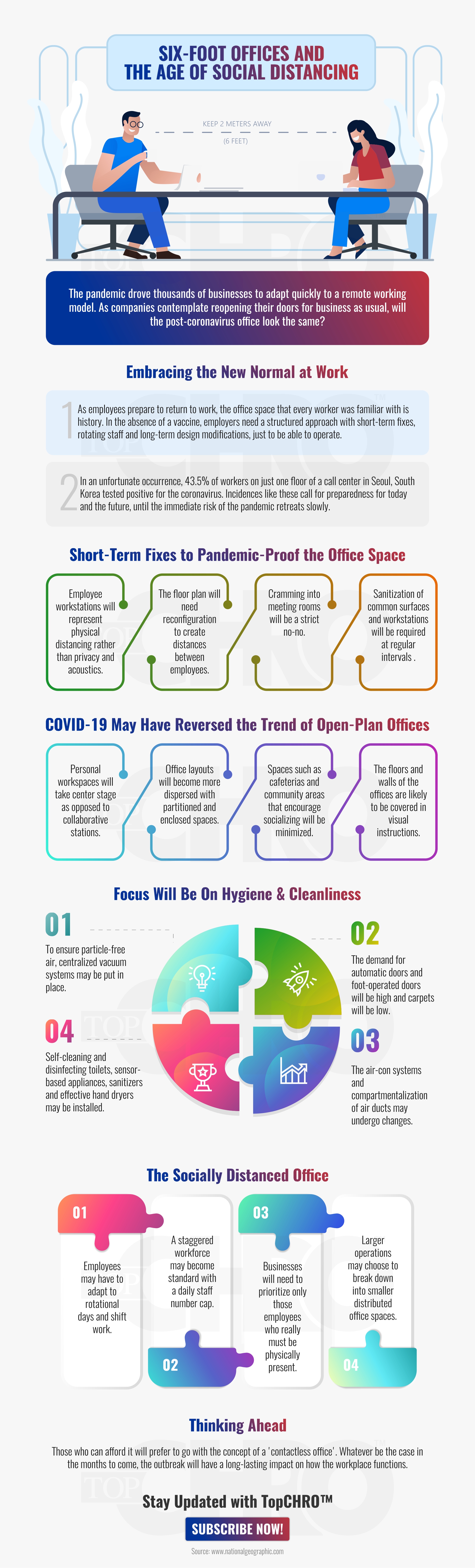 Six-Foot Offices and the Age of Social Distancing (Infographic)