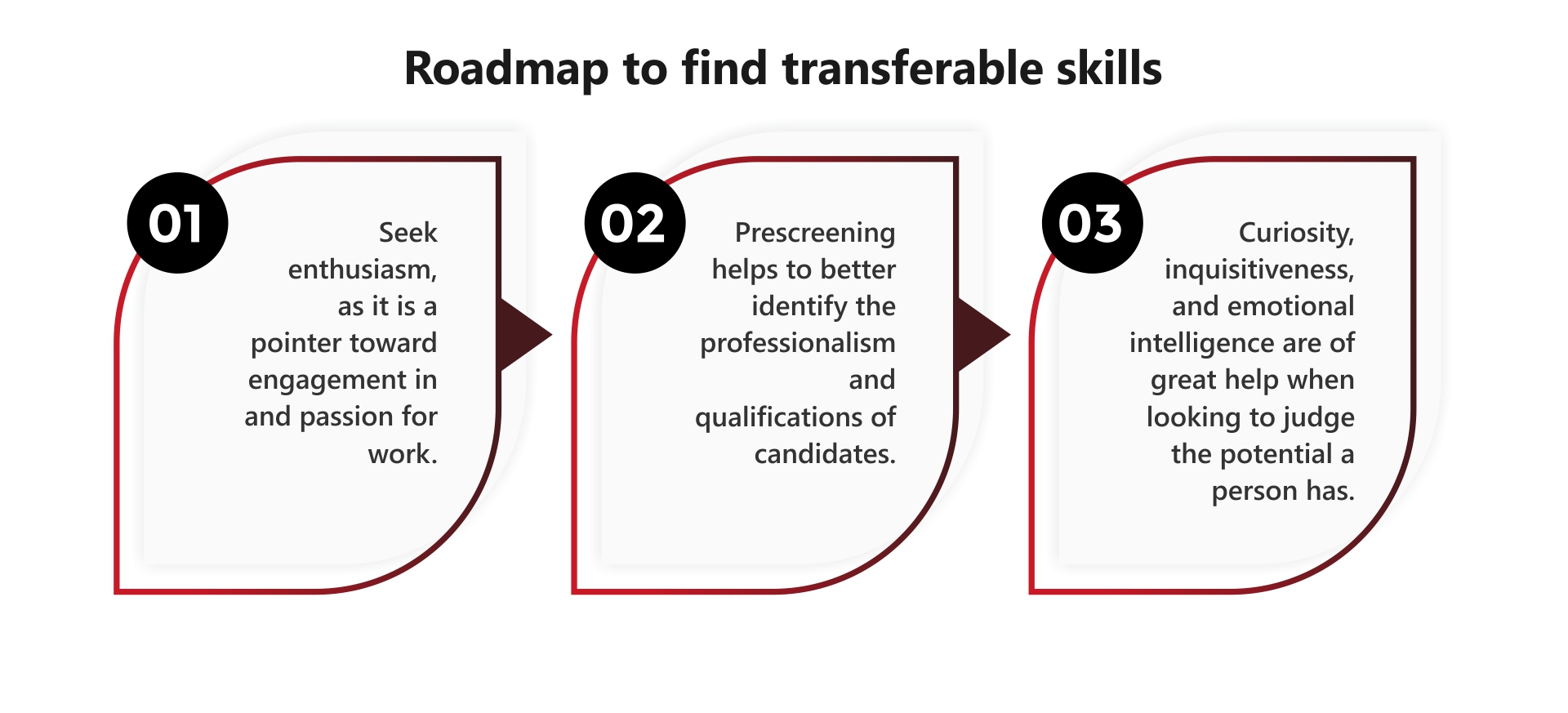 Transferable Skills And Why The Post Coronavirus World Needs Them