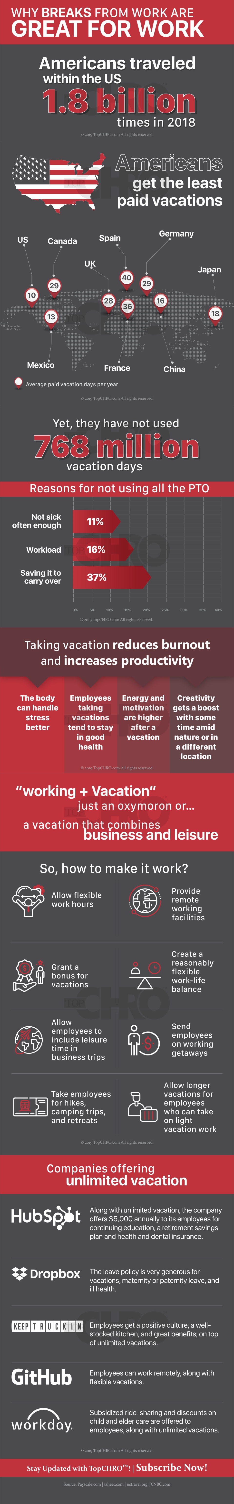 breaks from work are great for work in america infographic