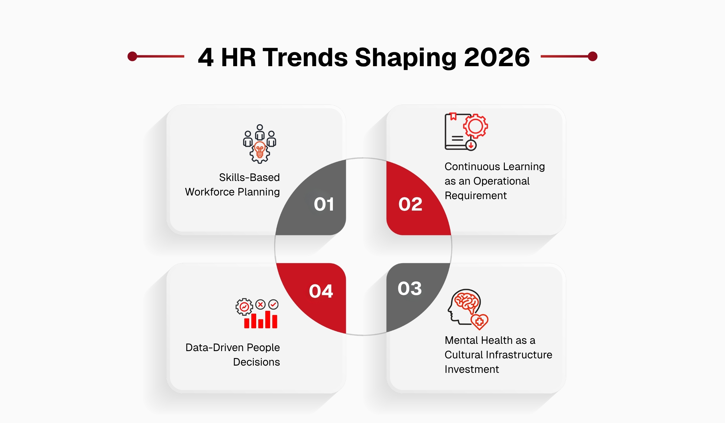 4 HR Trends Shaping 2026