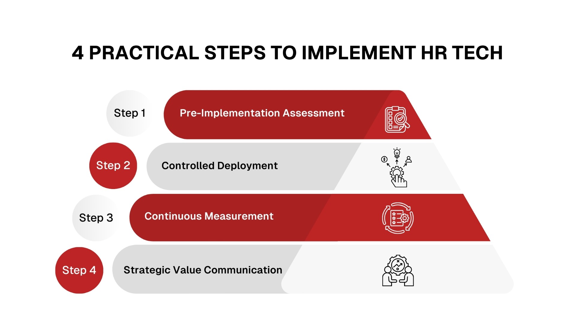 4 Practical Steps to Implement HR Tech