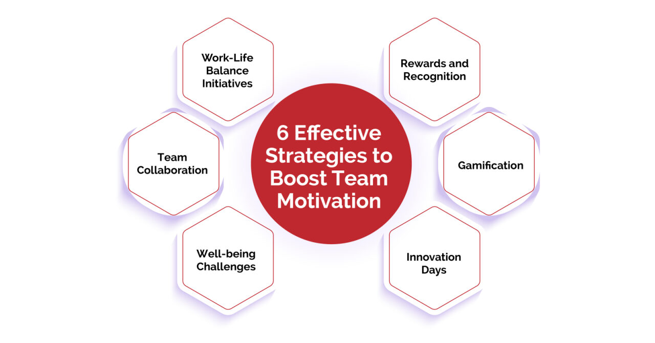 6 Effective Strategies to Boost Your Team’s Motivation