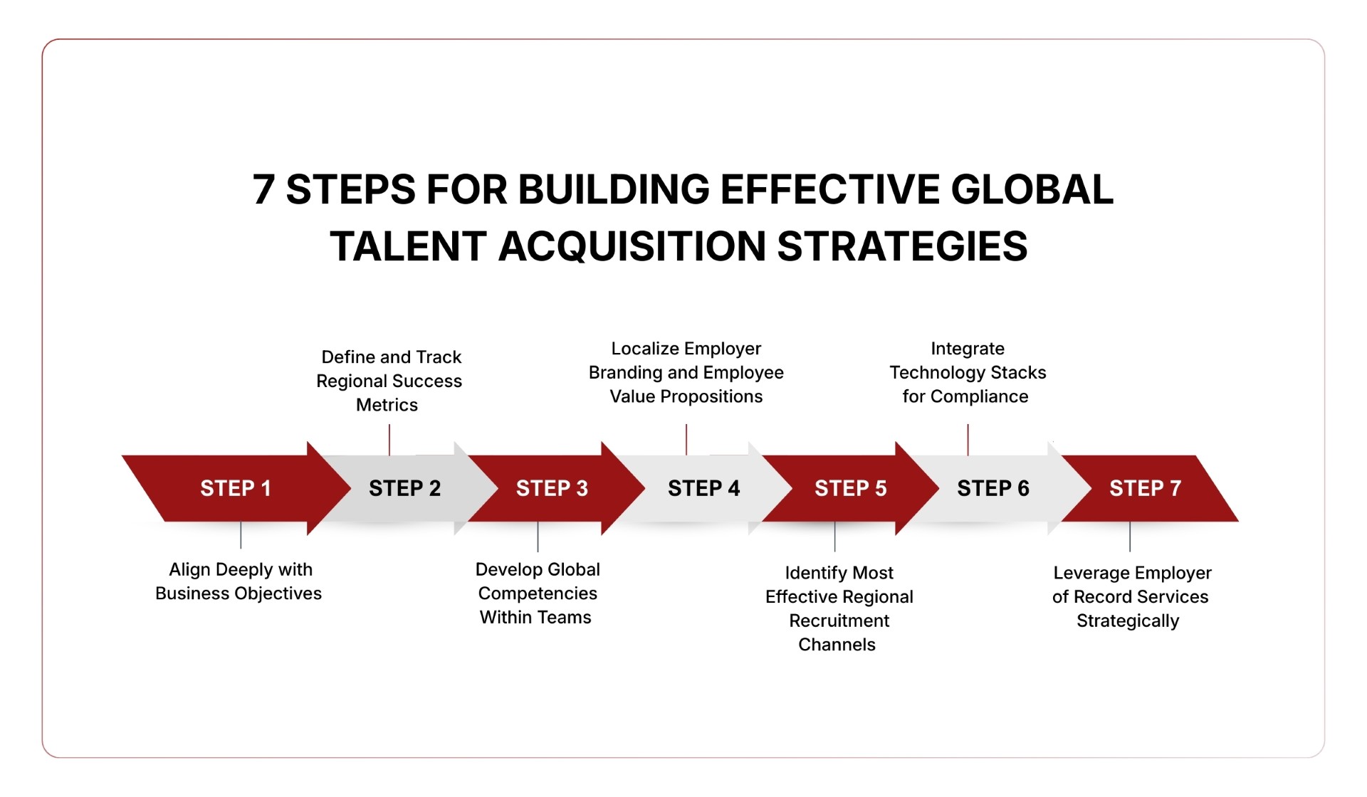 7 Steps for Building Effective Global Talent Acquisition Strategies