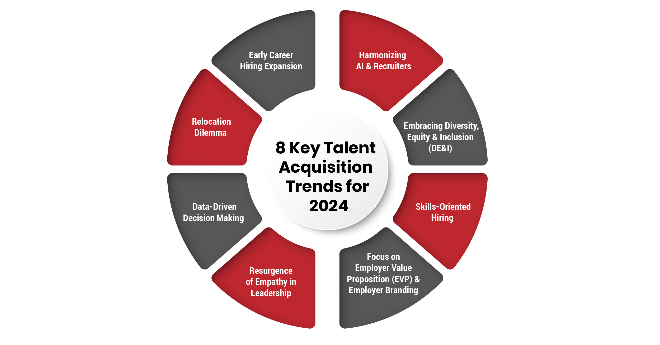 8 Key Talent Acquisition Trends for 2024