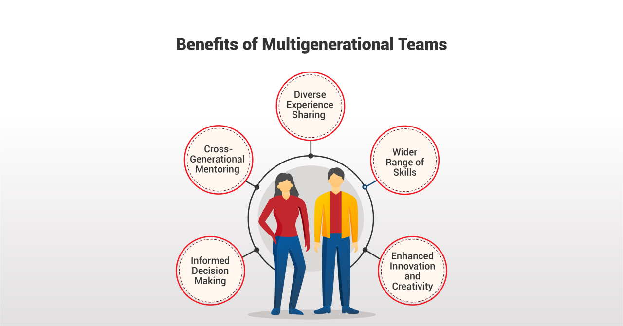 Benefits of Multigenerational Teams