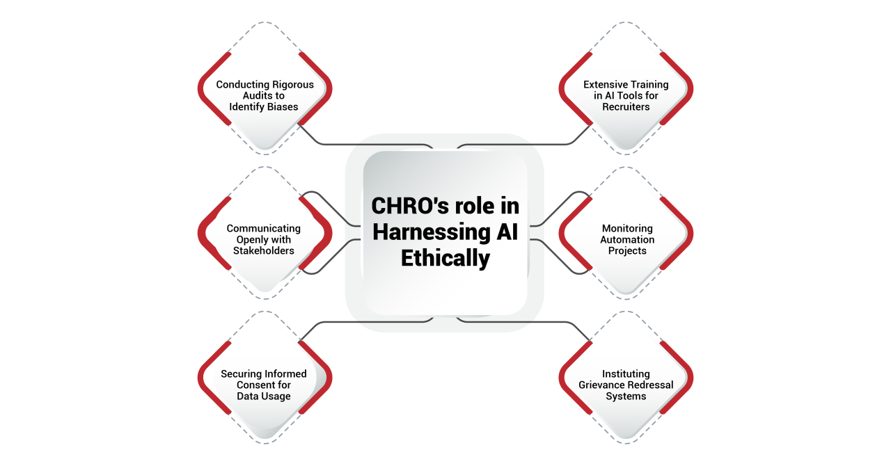 CHRO's role in harnessing AI ethically