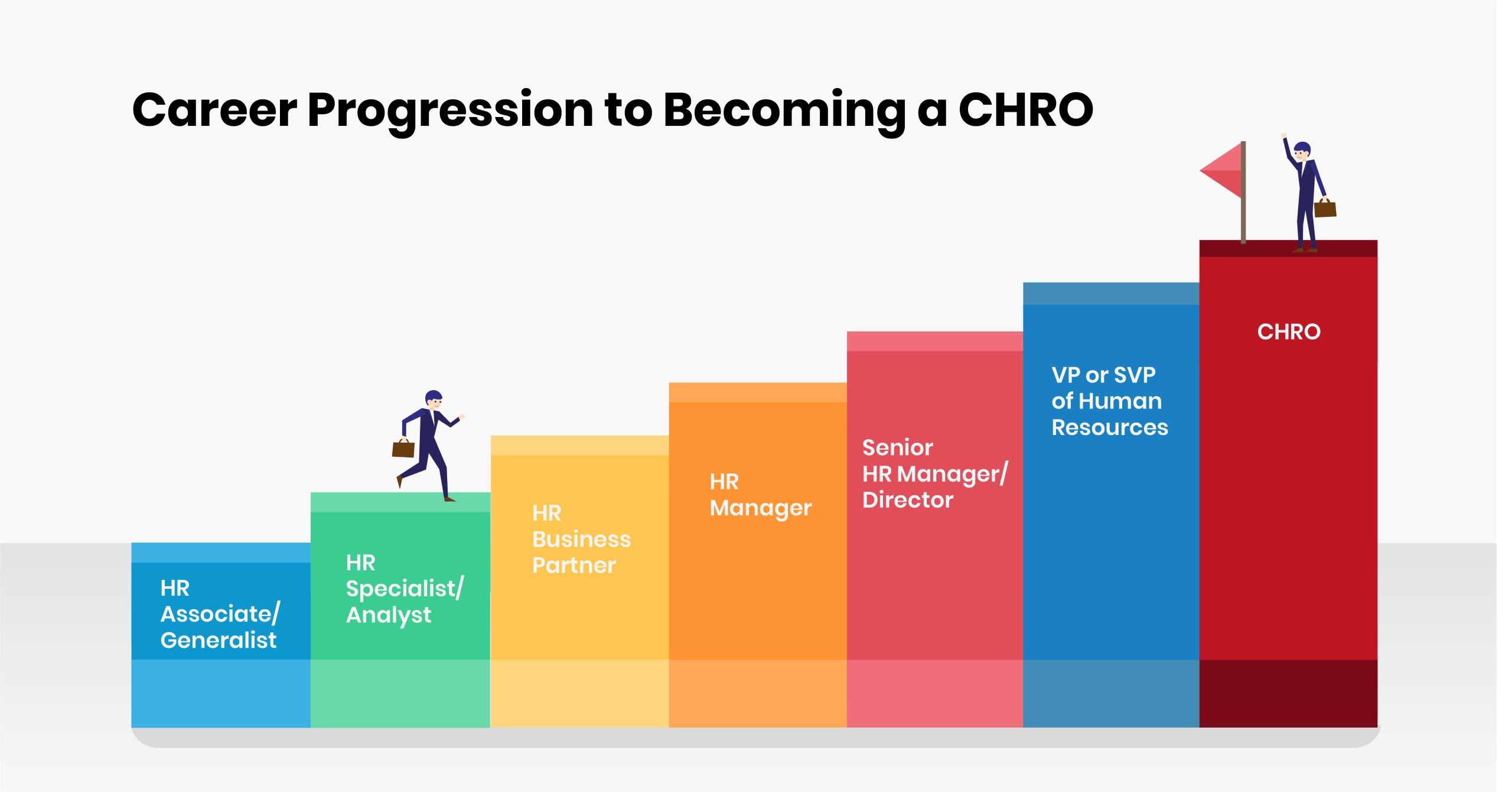 Career Path to Becoming a CHRO