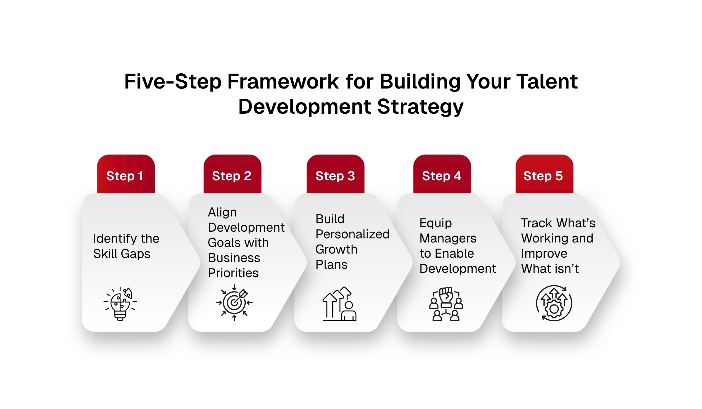 Five Step Framework for Building Your Talent Development Strategy
