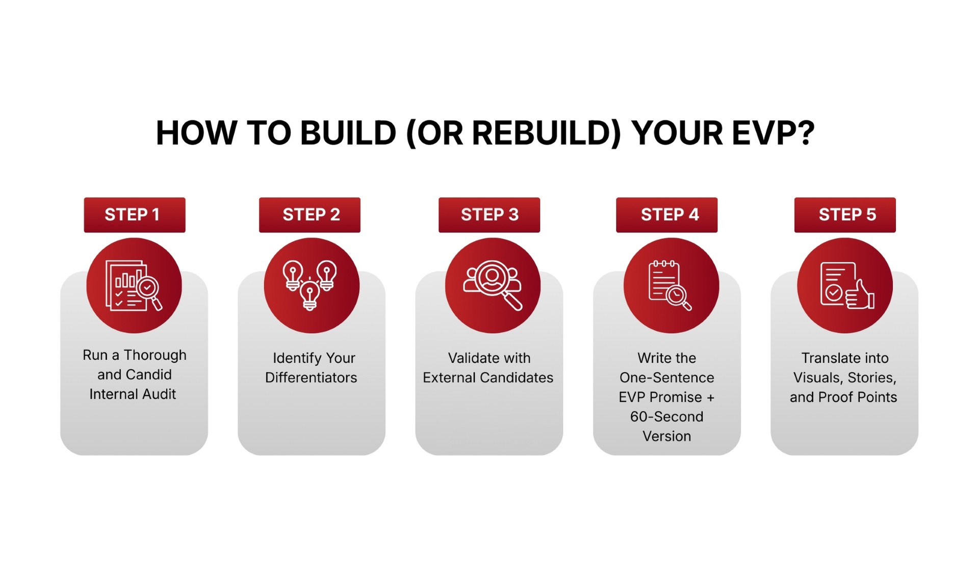How to Build or Rebuild Your EVP