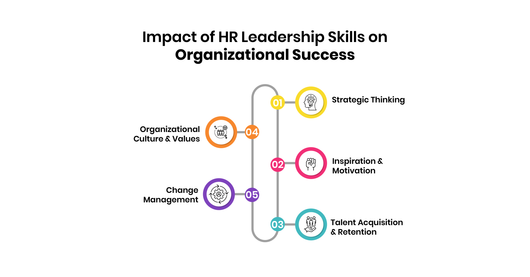 Impact of HR Leadership Skills on Organizational Success 