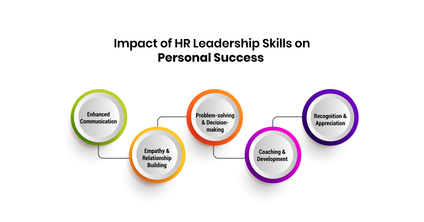 Impact of HR Leadership Skills on Personal Success 
