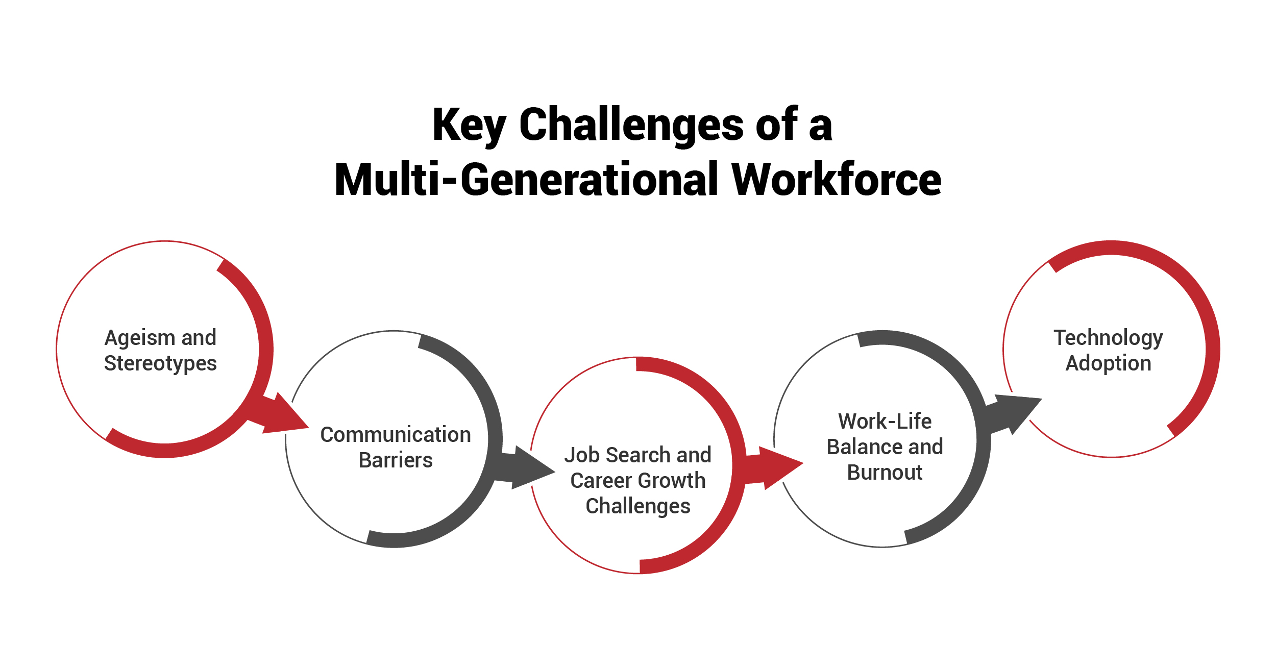 Key Challenges of a Multi-Generational Workforce