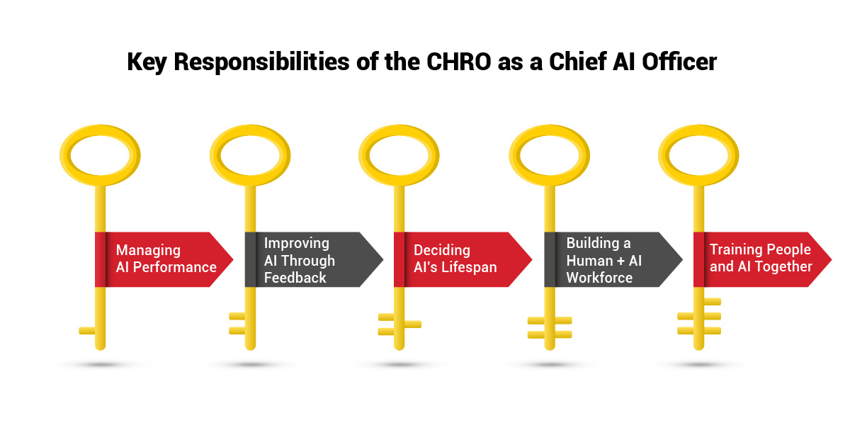 Key Responsibilities of the CHRO as a Chief AI Officer