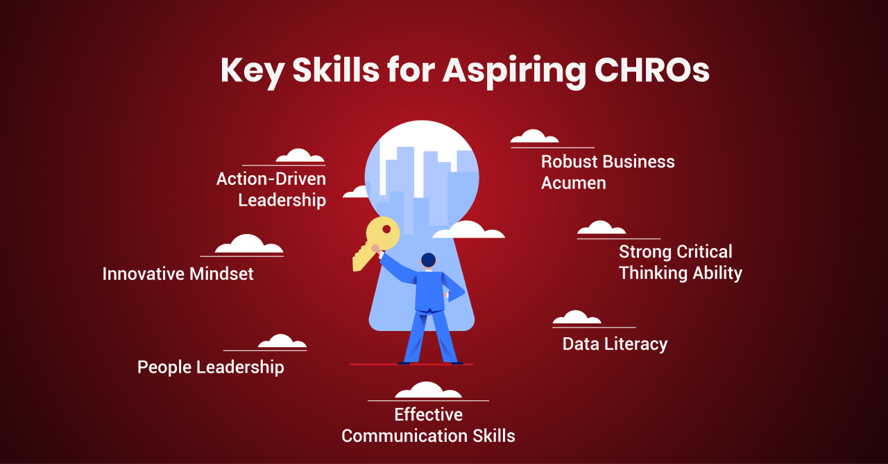 Key Skills and Competencies for a CHRO 