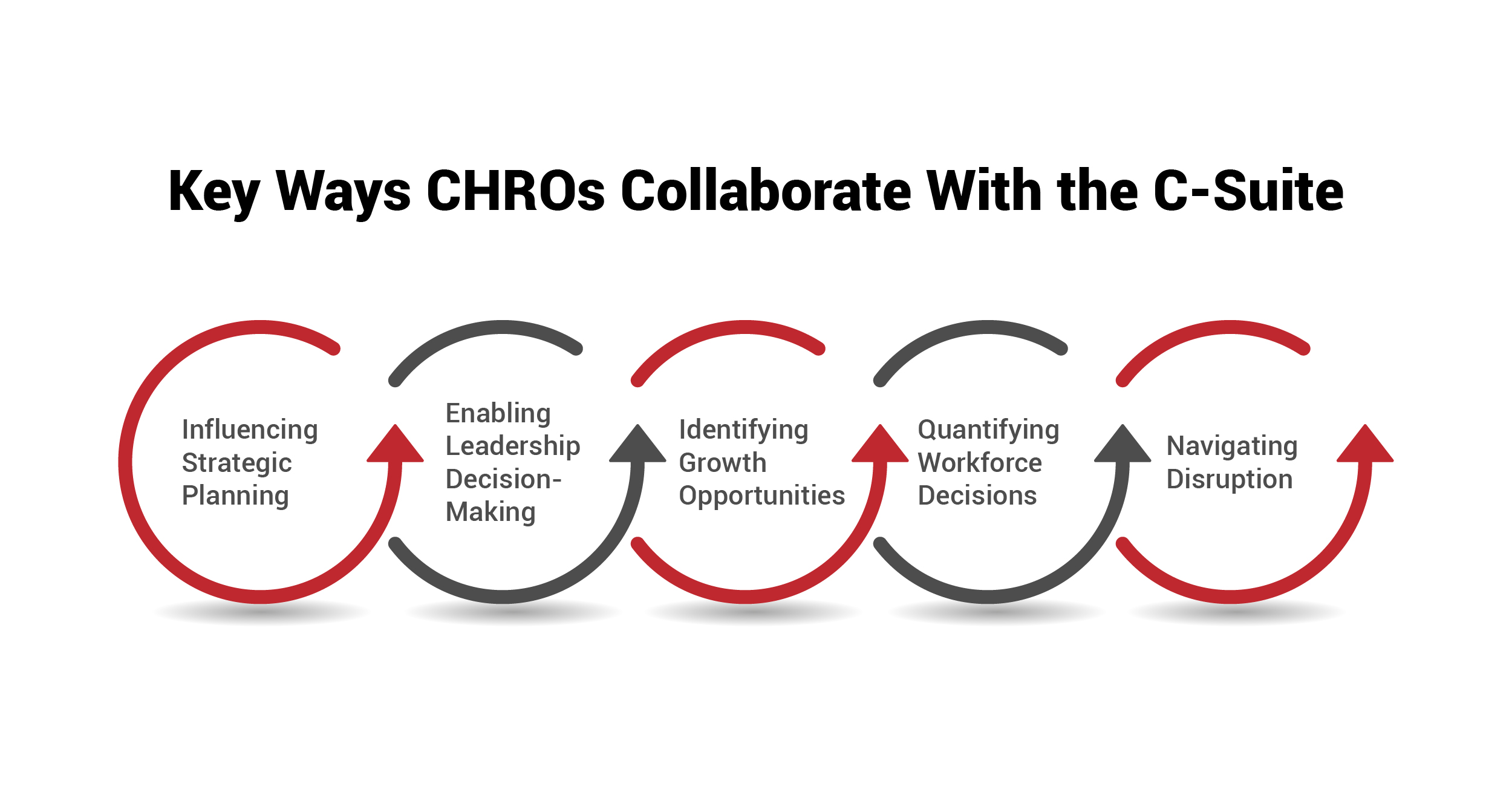 keyways CHROs collaborate with the executive team