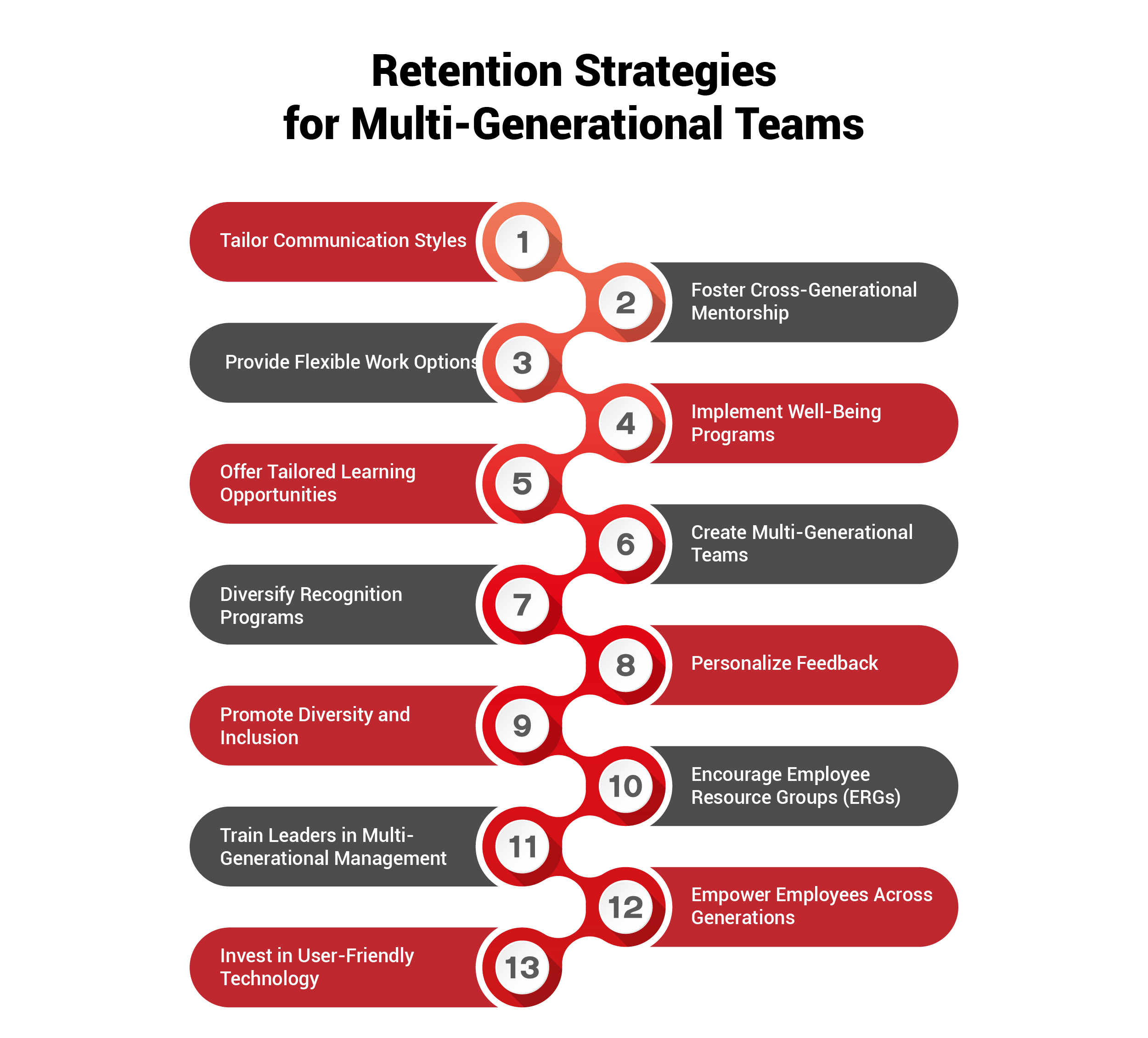 Retention Strategies for Multi-Generational Teams
