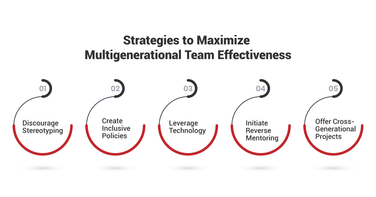 Strategies for HR Leaders and Team Managers