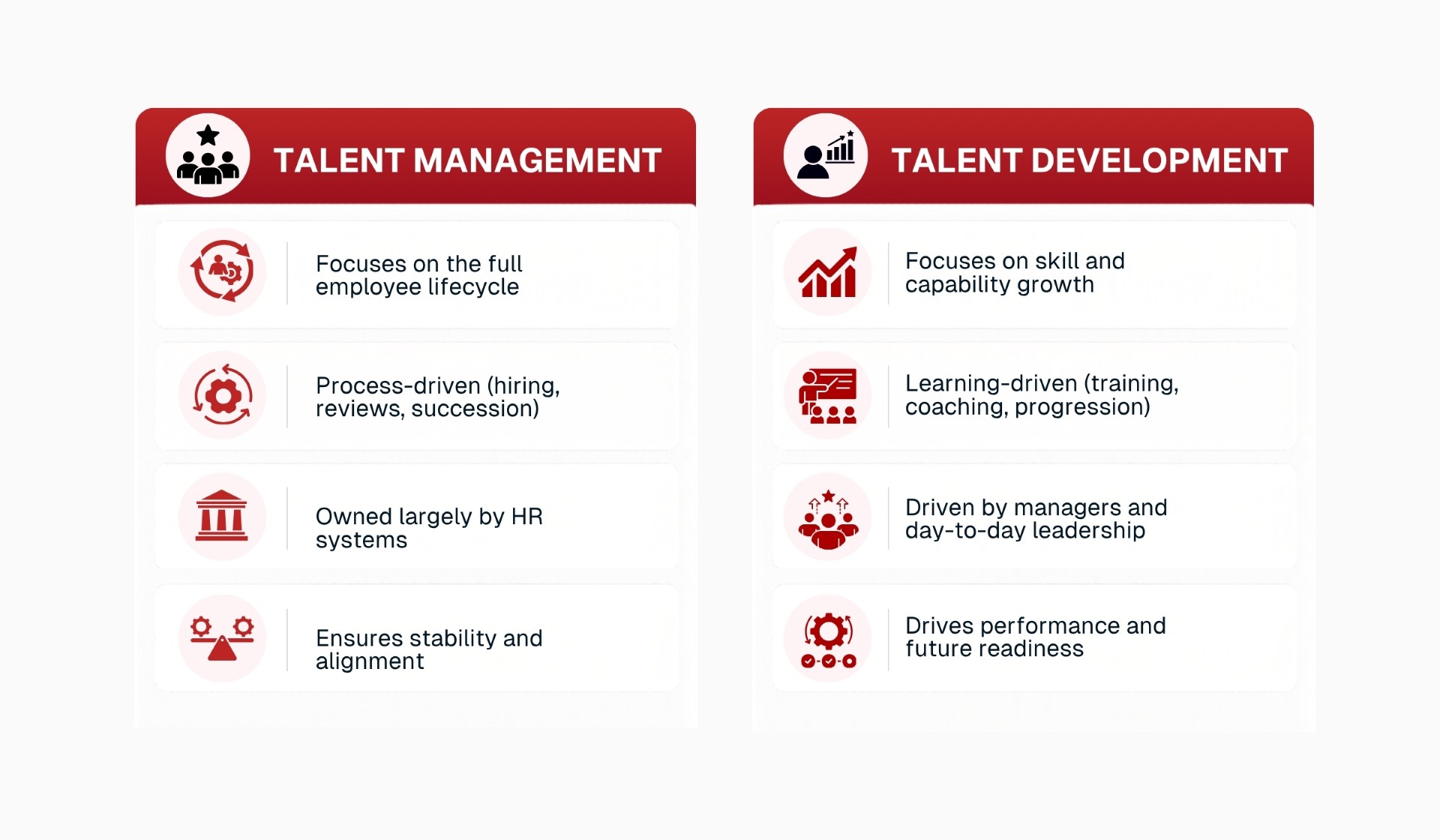 Talent Development Strategy