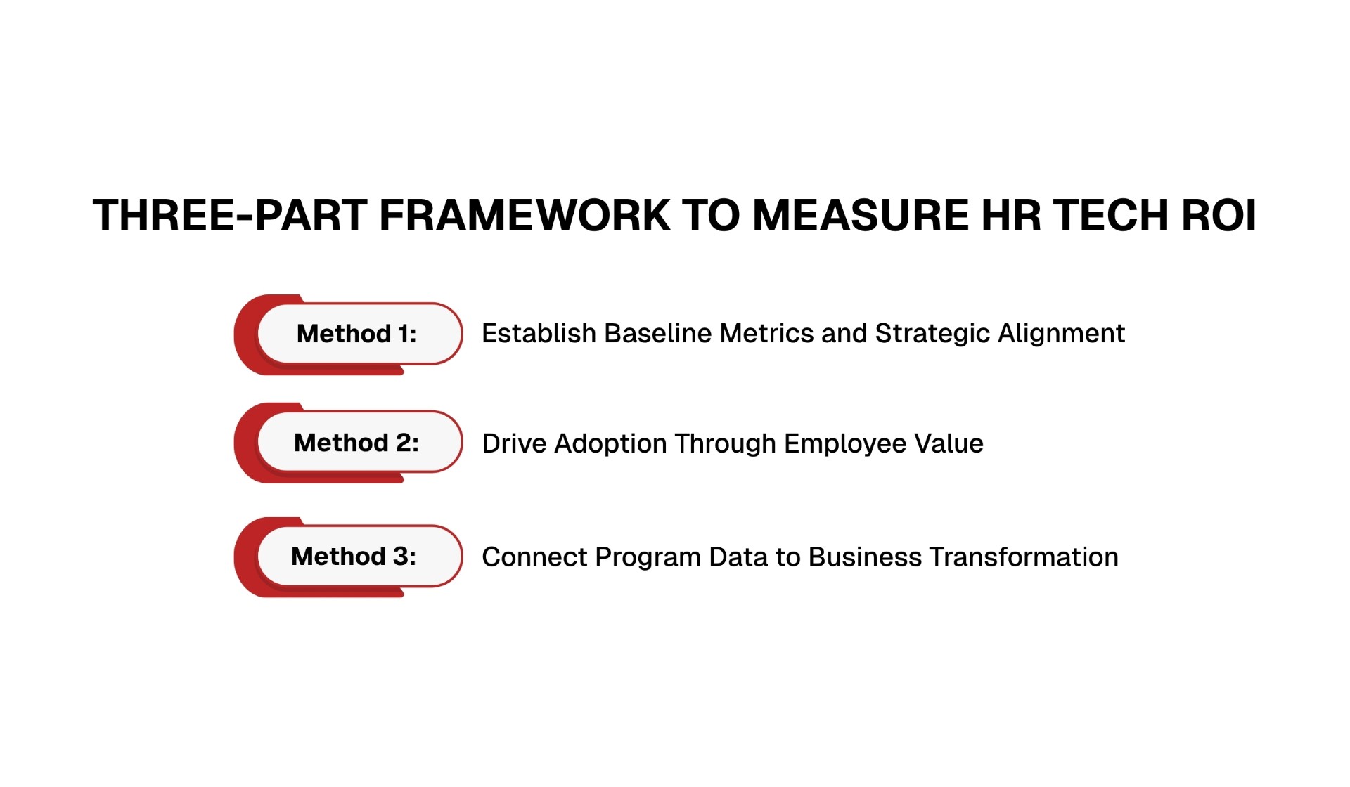 A Three-Part Framework to Measure HR Tech ROI