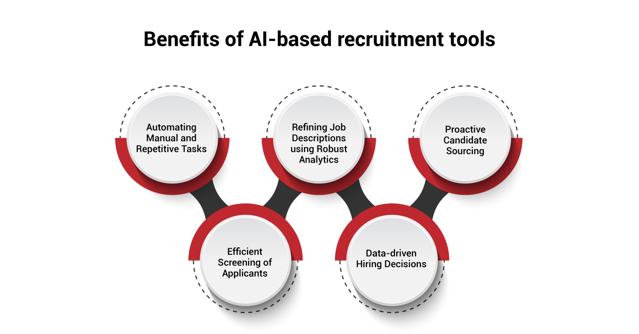 benefits of AI based recruitment tools
