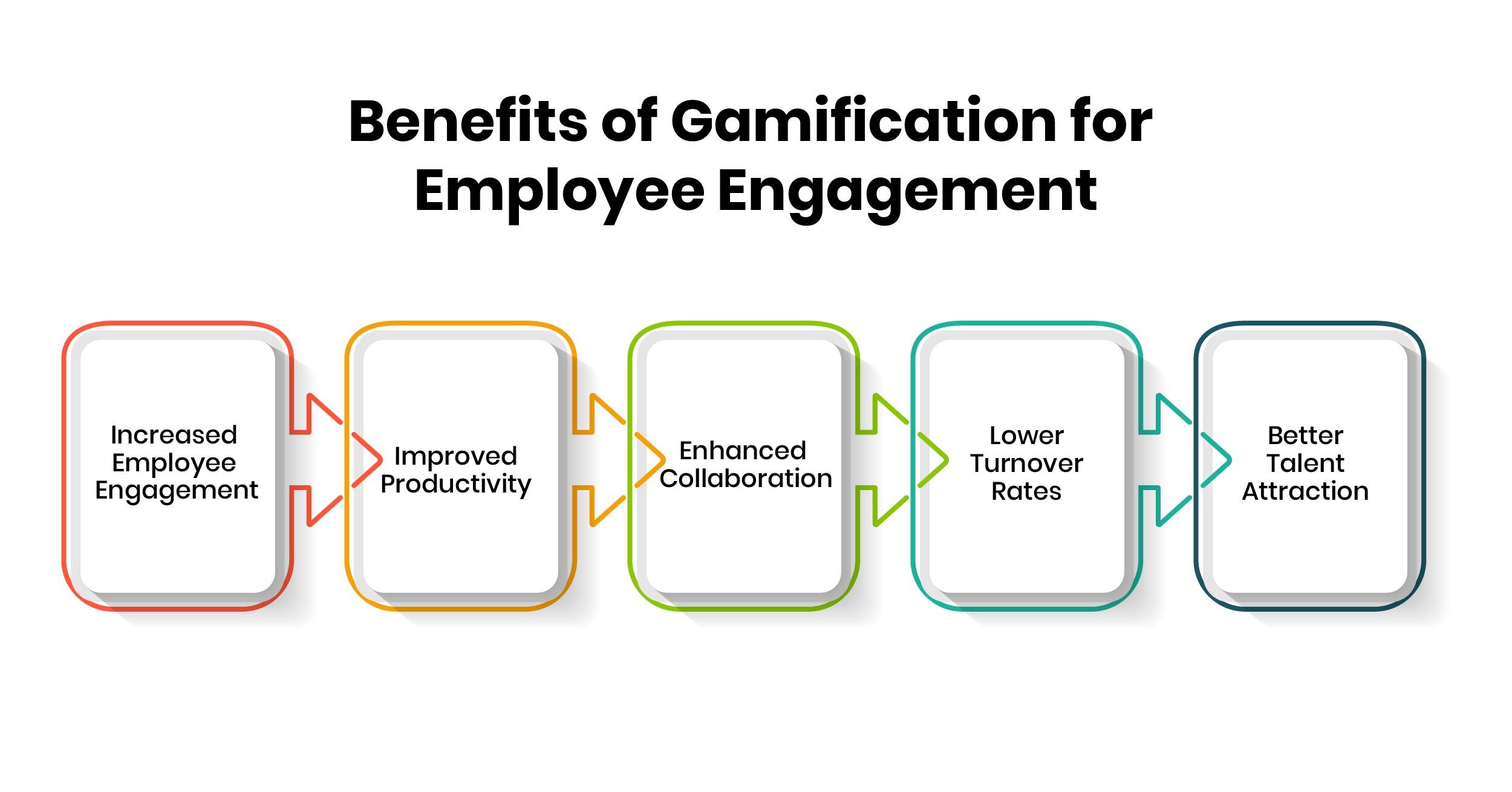 Benefits of Gamification for Employee Engagement