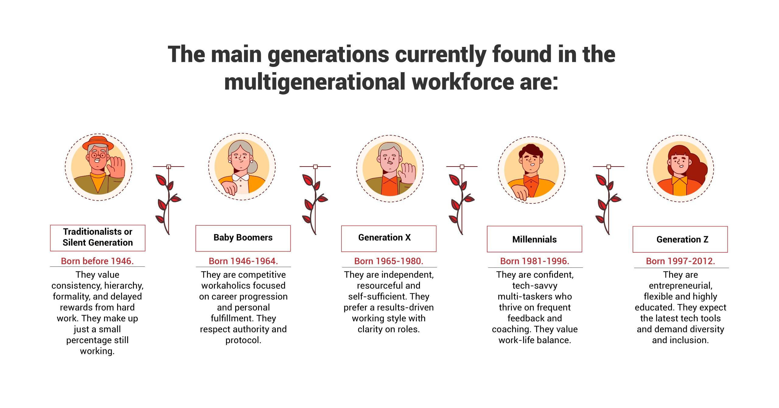 Multigenerational Teams