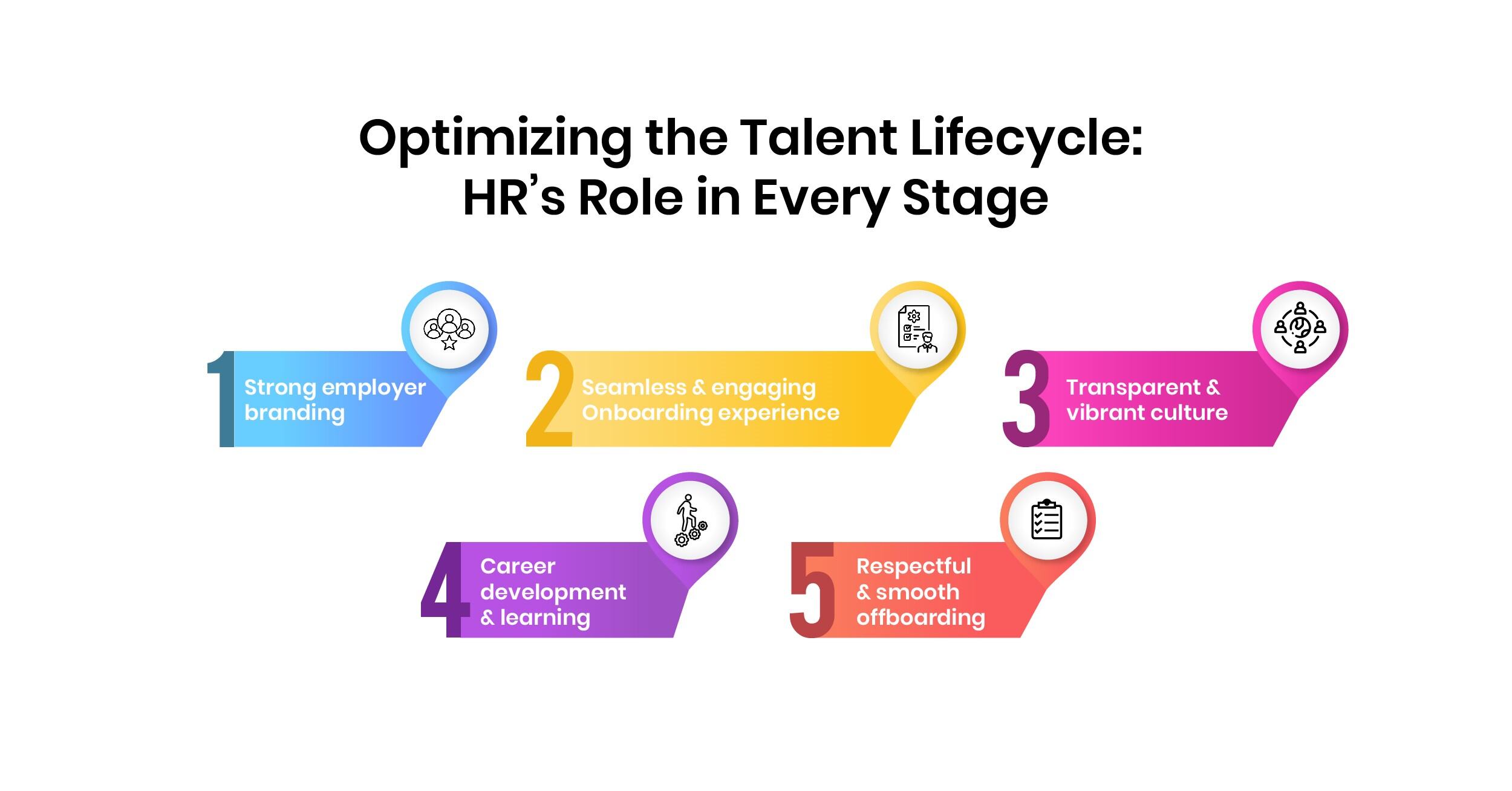 Aligning HR Strategy with the Talent Lifecycle