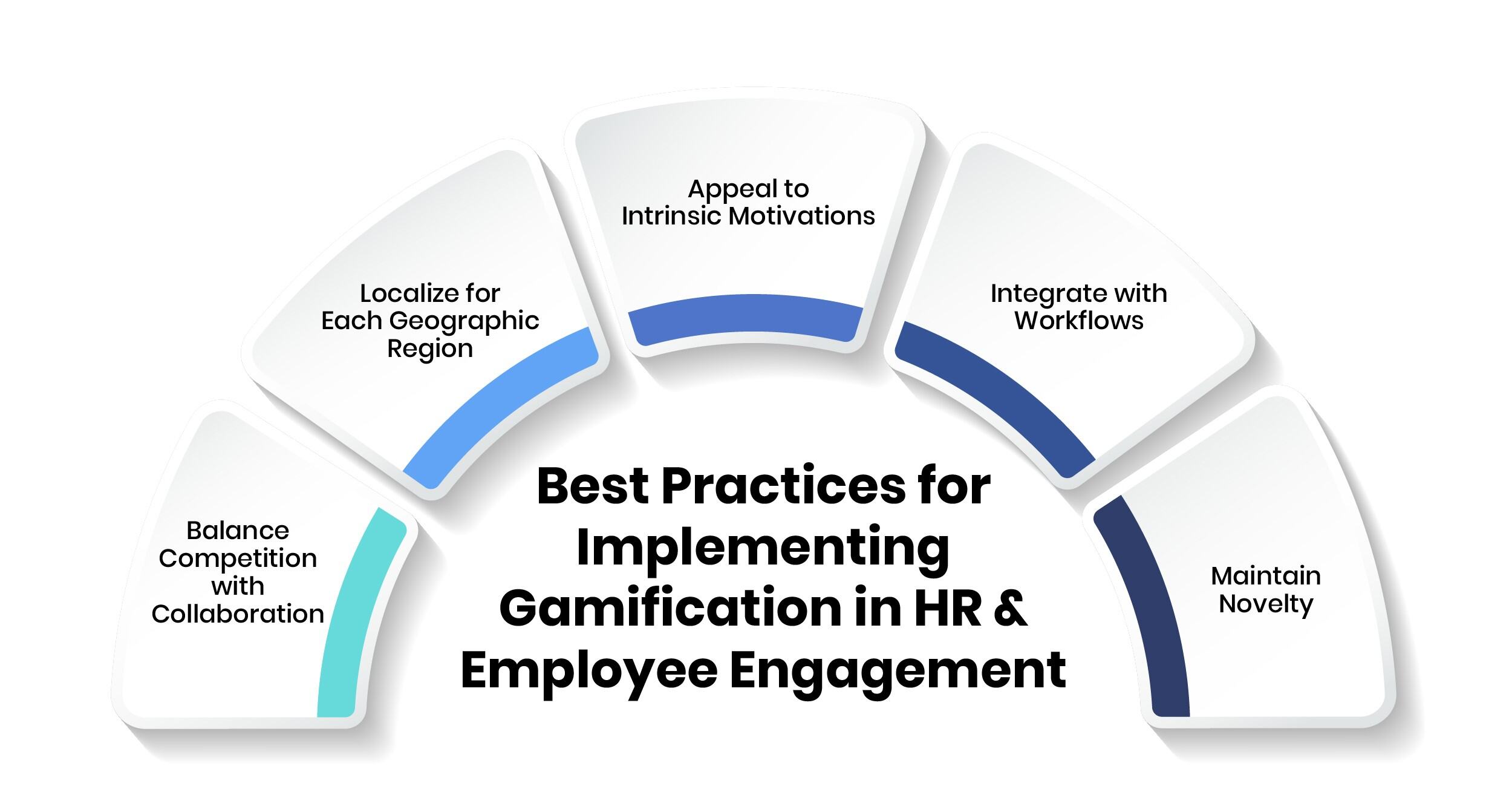 Best Practices for Implementing Gamification in HR & Employee Engagement