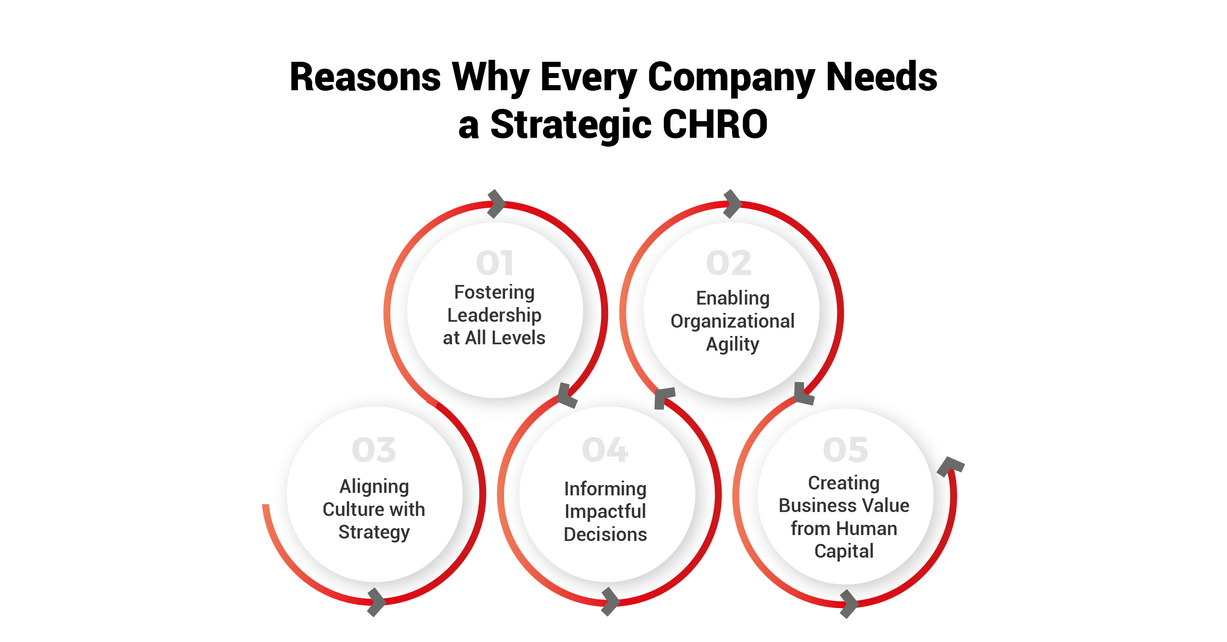 Why Companies Need a Strategic CHRO
